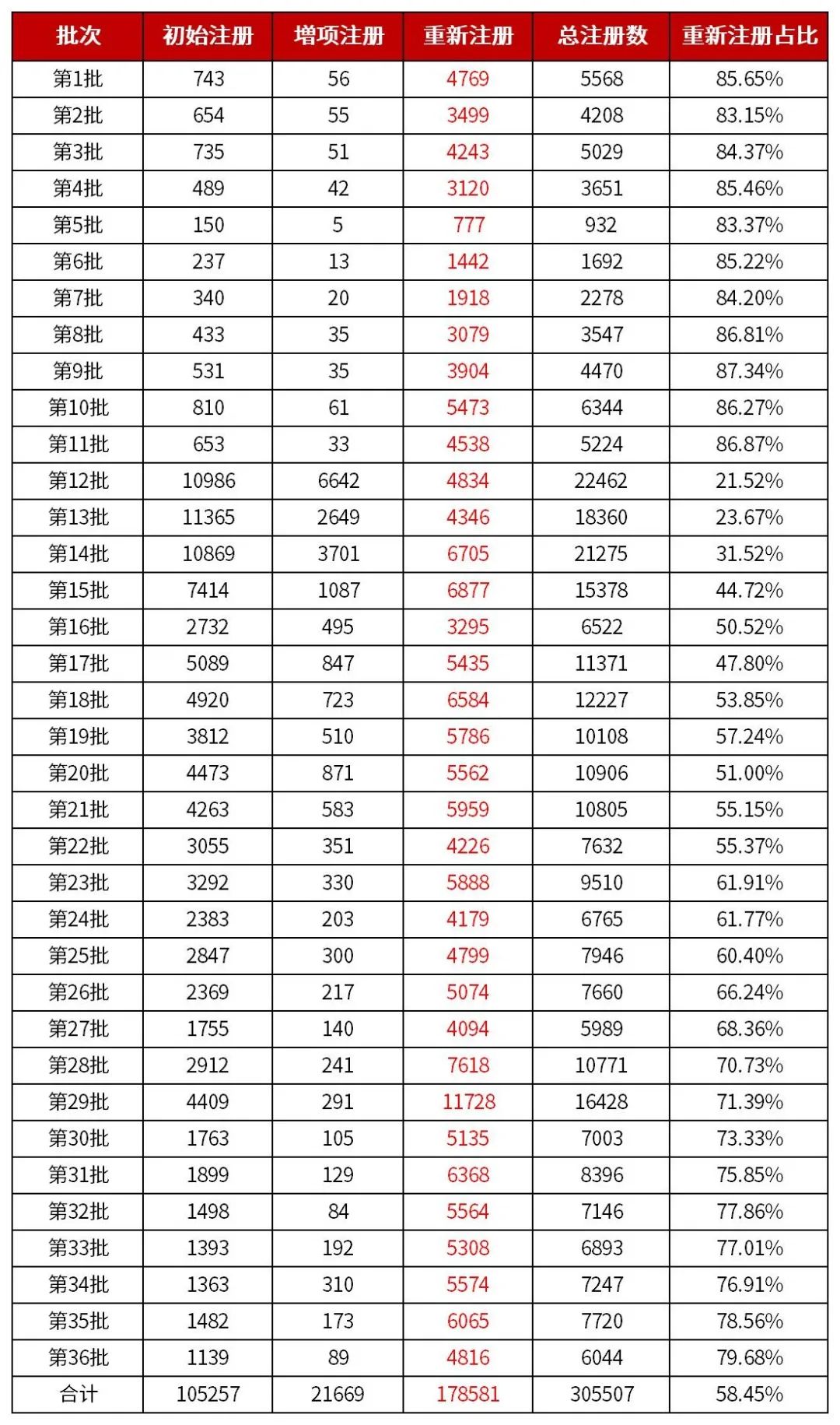 香港宝典全年资料大全