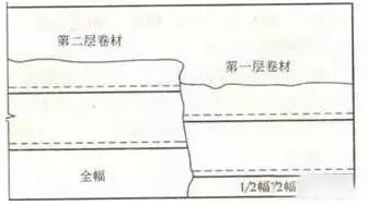 香港宝典全年资料大全